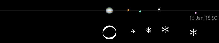 Galileo's drawing of Jupiter's moons for January 15, 3 hours after sunset,
compared to a modern calculation for 18:50 UT.