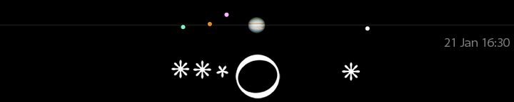 Galileo's drawing of Jupiter's moons for January 21, 30 minutes after sunset,
compared to a modern calculation for 16:30 UT.