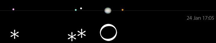 Galileo's drawing of Jupiter's moons for January 24, no time given,
compared to a modern calculation for 17:05 UT.