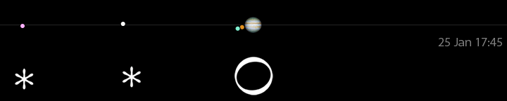 Galileo's drawing of Jupiter's moons for January 25, 1 hour 40 minutes
after sunset, compared to a modern calculation for 17:45 UT.