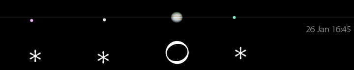 Galileo's drawing of Jupiter's moons for January 26, 40 minutes after sunset,
compared to a modern calculation for 16:45 UT.