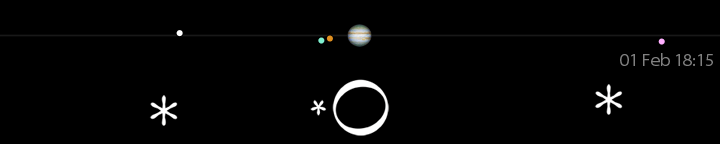 Galileo's drawing of Jupiter's moons for February 1, 2 hours after sunset,
compared to a modern calculation for 18:15 UT.