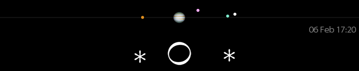 Galileo's drawing of Jupiter's moons for February 6, no time given,
compared to a modern calculation for 17:20 UT.