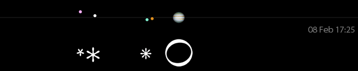 Galileo's drawing of Jupiter's moons for February 8, 1 hour after sunset,
compared to a modern calculation for 17:25 UT.