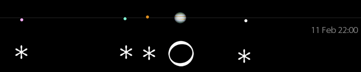 Galileo's drawing of Jupiter's moons for February 11, 5 hours 30 minutes
after sunset, compared to a modern calculation for 22:00 UT.