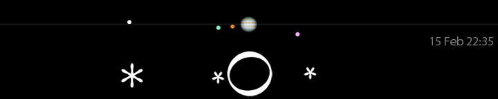 Galileo's drawing of Jupiter's moons for February 15, 6 hours after sunset,
compared to a modern calculation for 22:35 UT.