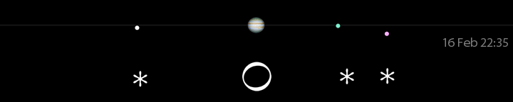 Galileo's drawing of Jupiter's moons for February 1, 6 hours after sunset,
compared to a modern calculation for 22:35 UT.