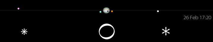 Galileo's drawing of Jupiter's moons for February 26, 30 minutes after sunset,
compared to a modern calculation for 17:20 UT.