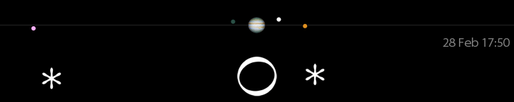 Galileo's drawing of Jupiter's moons for February 28, 1 hour after sunset,
compared to a modern calculation for 17:50 UT.