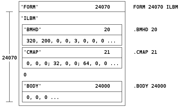 ILBM example block diagram